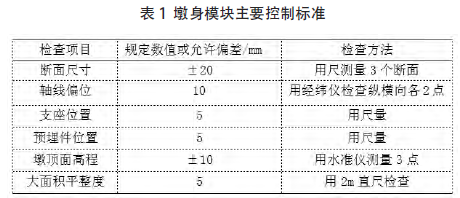 红柳河特大桥工程的施工技术探讨