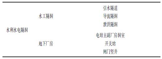我国隧道及地下工程发展现状和前景展望